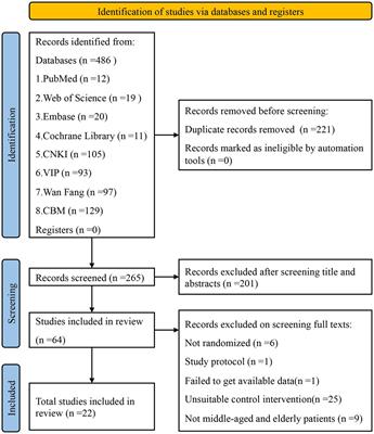 Traditional Chinese exercises on pain and disability in middle-aged and elderly patients with lumbar disc herniation: a systematic review and meta-analysis of randomized controlled trials